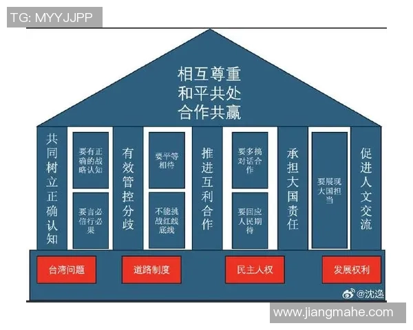 5月23日中美关系新动向分析与未来展望