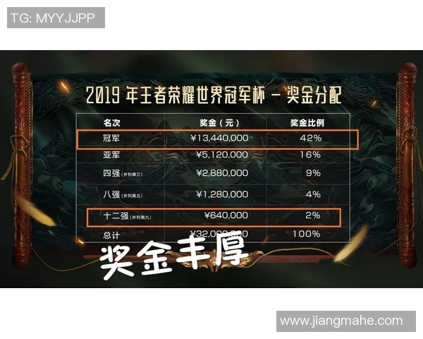 中彩擂台赛盛况空前各路高手齐聚一堂争夺荣耀与丰厚奖品 中彩擂台赛盛况空前各路高手齐聚一堂争夺荣耀与丰厚奖品