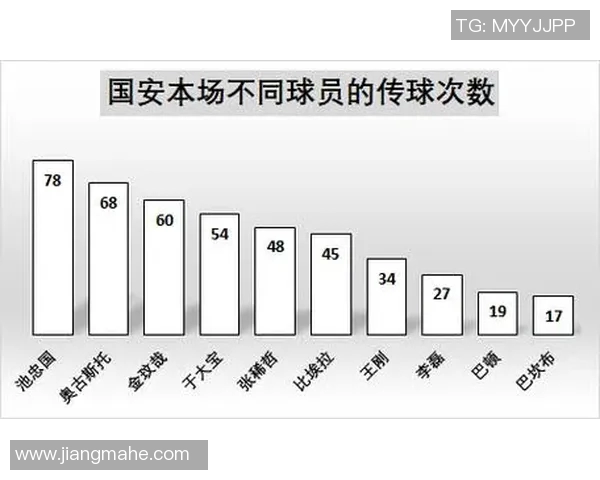 国安与全北现代阵容对比分析揭示双方实力差异与战术布局